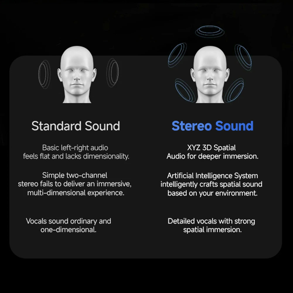 Invisible Headphones Wireless Bluetooth 5.4